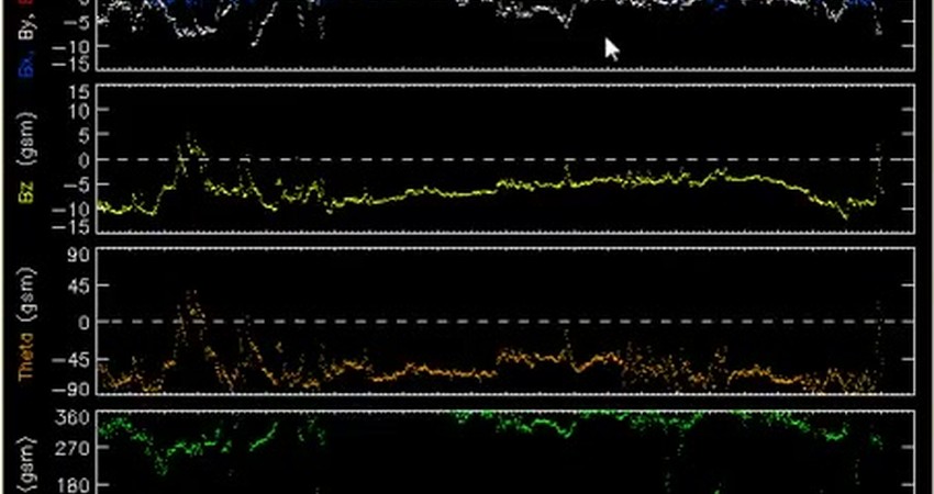 Sensing the Sun: How Solar Activity Affects Our Frequencies