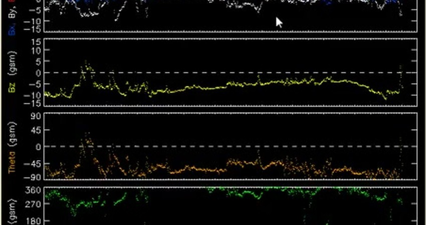 “Tuning Into the Sun: How Solar Activity Affects Our Sensitivity