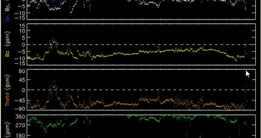 Tuning into the Sun: Understanding Frequencies and Sensitivity