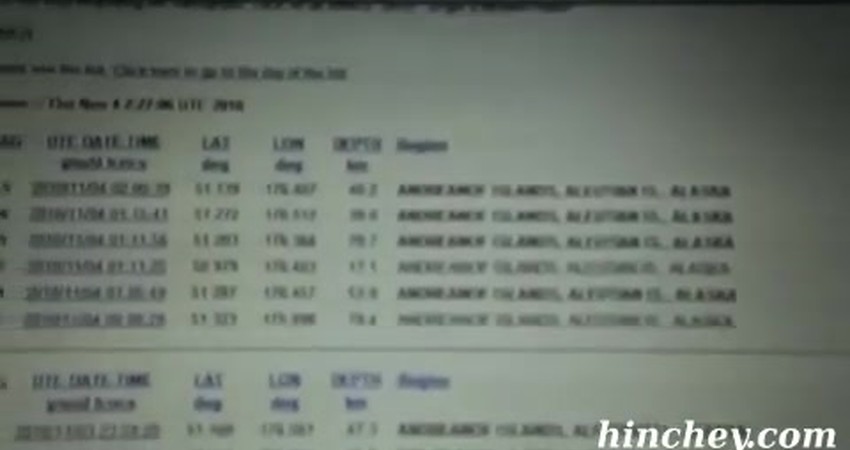 Unusual Earthquake Activity: Alaska and Tonga Quakes Tonight