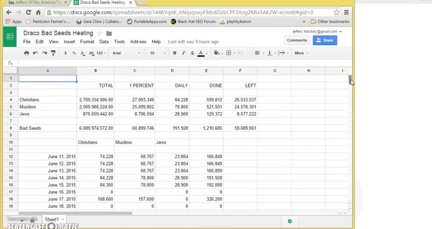Supporting the Dreyfus Lassi Cine: A Call for Healing Across Faiths
