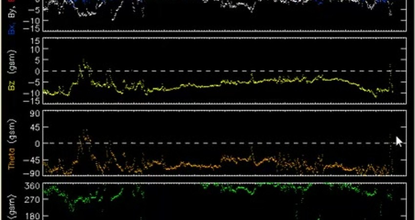 Tuning into the Sun: Understanding Frequency Sensitivity and Solar Activity