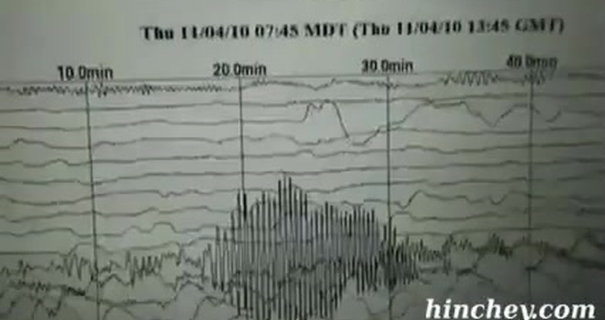 Seismic Coincidences: What’s Happening in China?