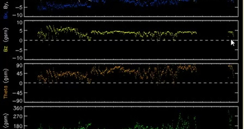 Unprecedented Solar Activity: Experiences from Calgary