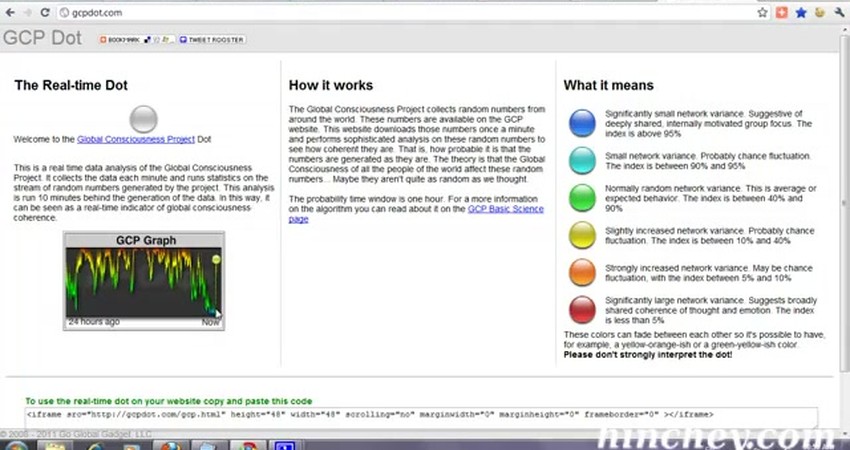Exploring the Global Consciousness Project: A Journey into Collective Awareness