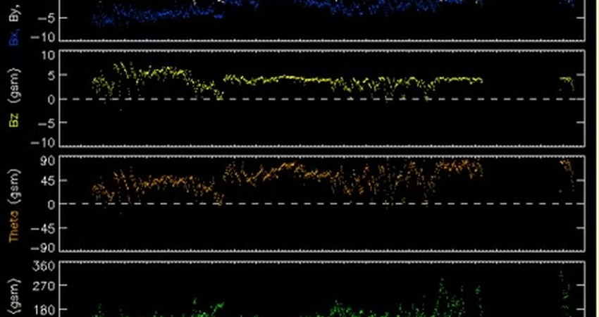 Mysterious Energy Surge Detected in Heliophysical Monitoring